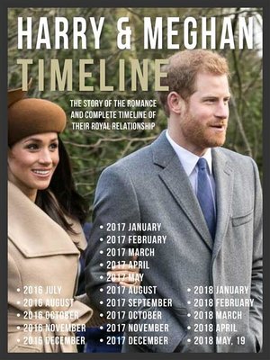 cover image of Harry & Meghan Timeline--Prince Harry and Meghan, the Story of Their Romance